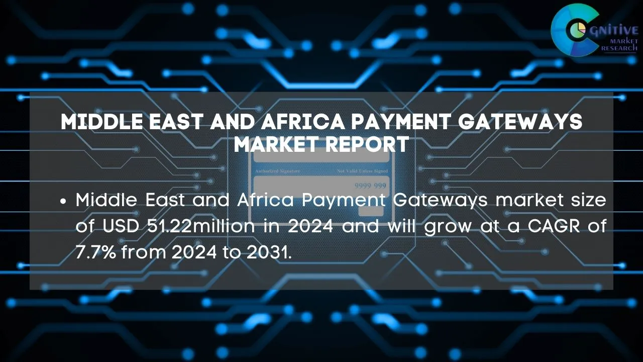 Middle East Payment Gateways Market Report