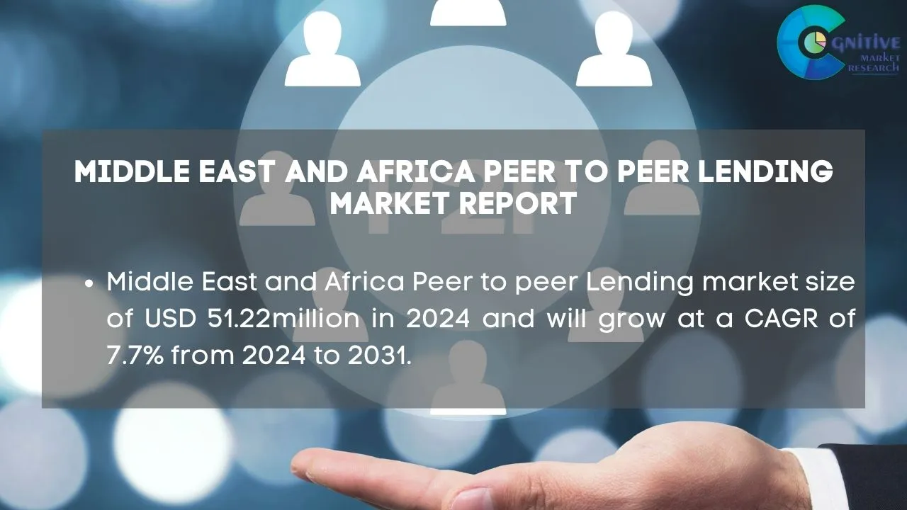 Middle East Peer to peer Lending Market Report