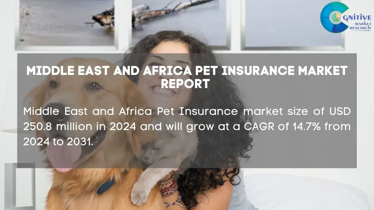 Middle East Pet Insurance Market Report