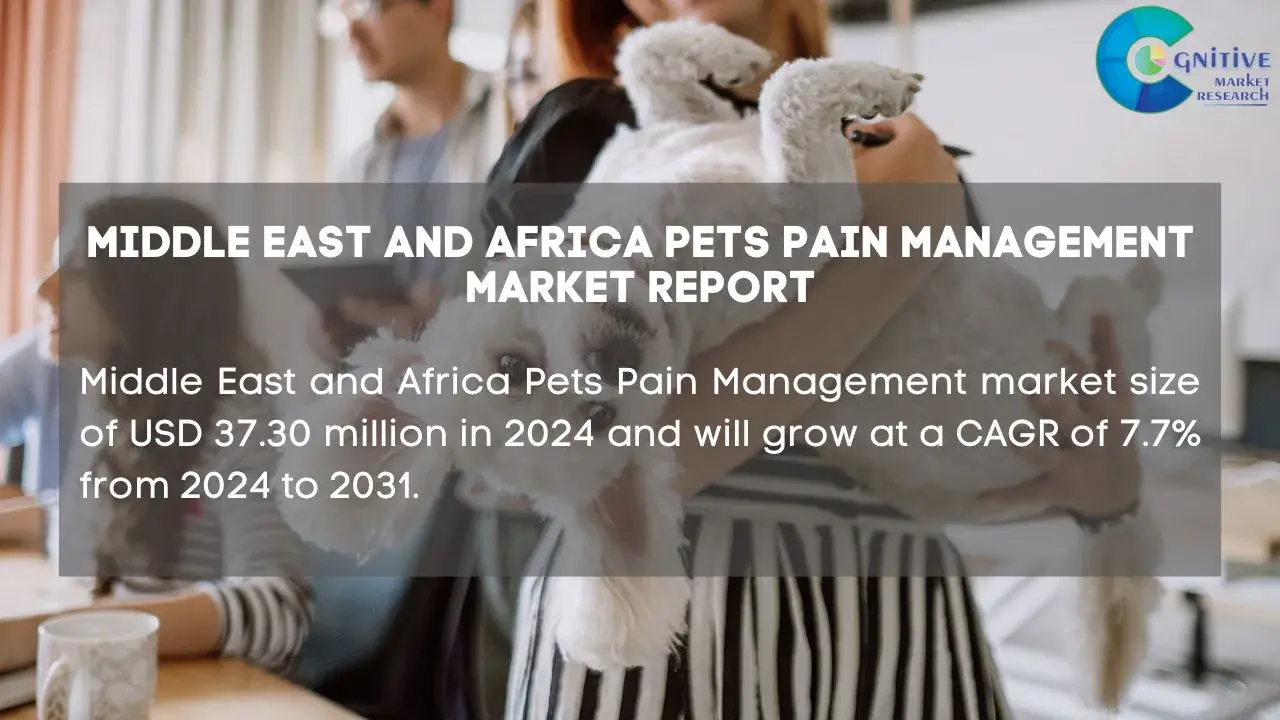 Middle East Pets Pain Management Market Report