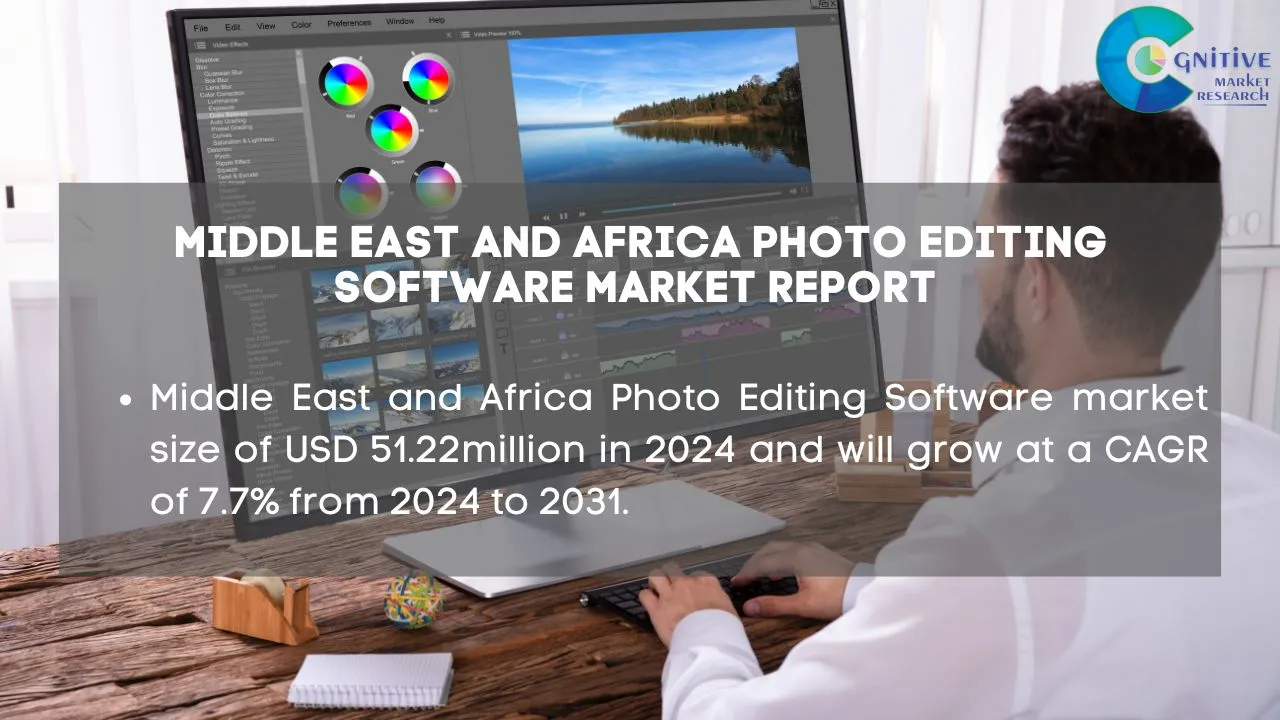 Middle East Photo Editing Software Market Report