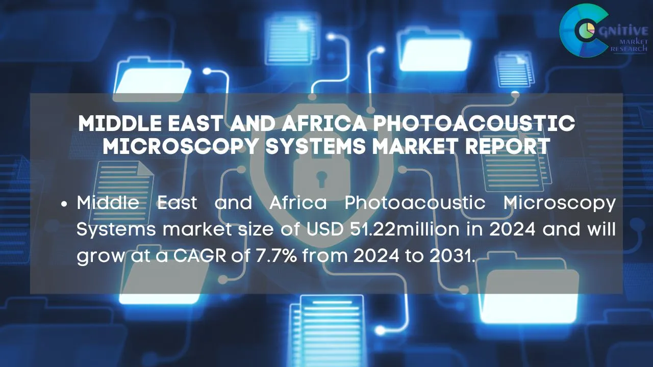 Middle East Photoacoustic Microscopy Systems Market Report