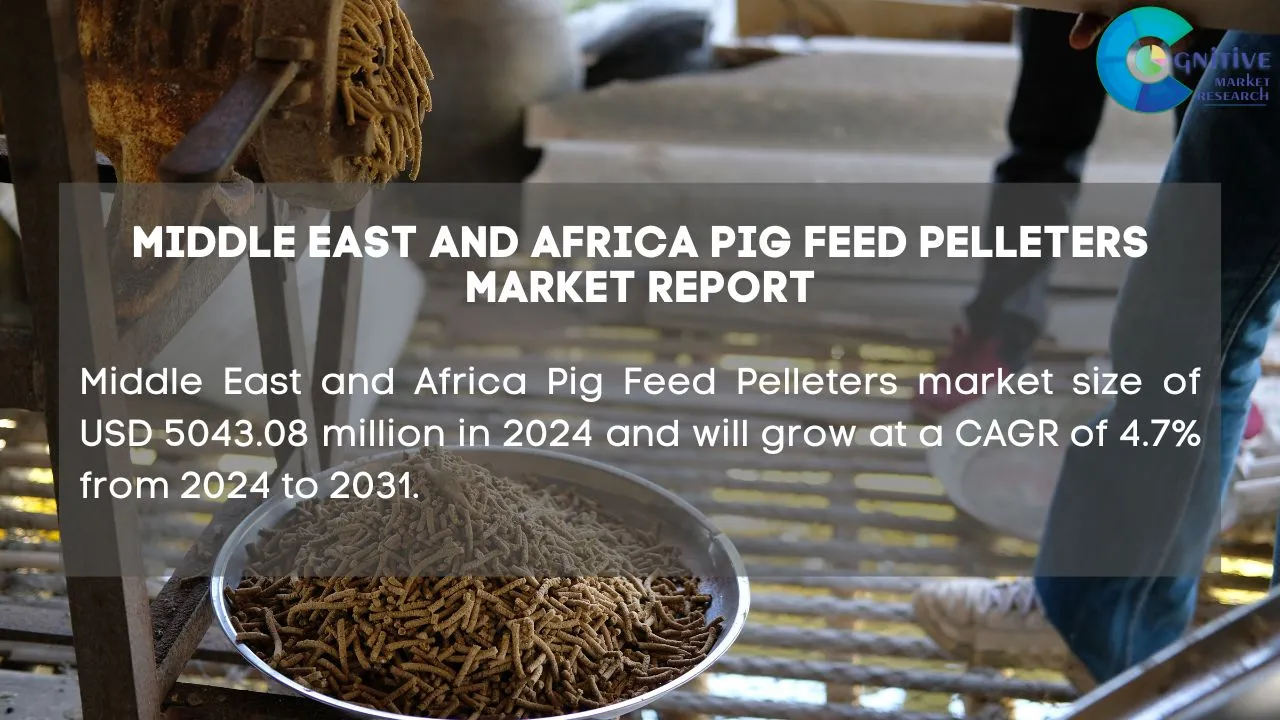 Middle East Pig Feed Pelleters Market Report