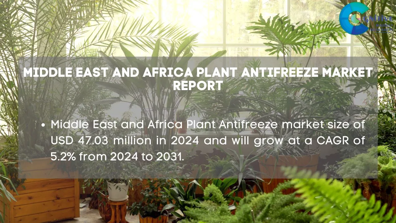 Middle East Plant Antifreeze Market Report