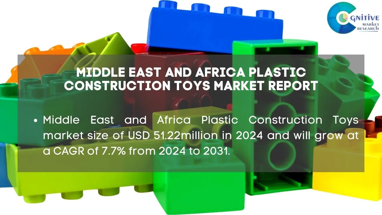Middle East Plastic Construction Toys Market Report