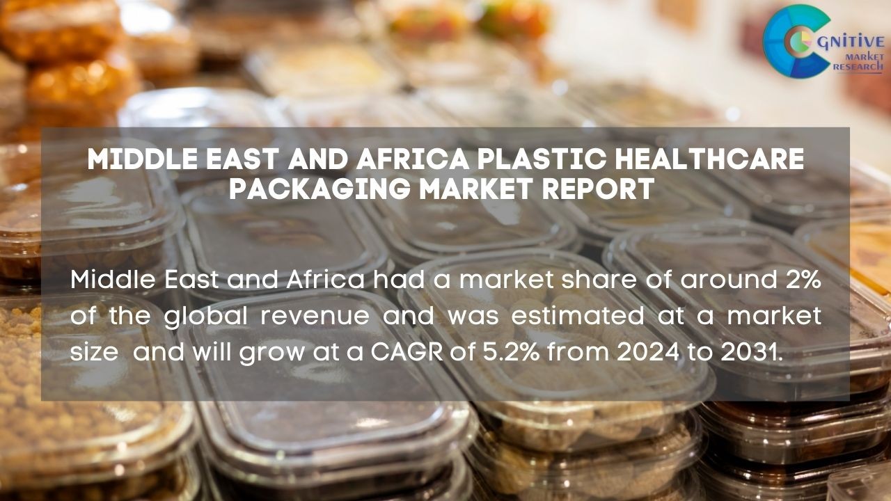 Middle East Plastic Healthcare Packaging Market Report