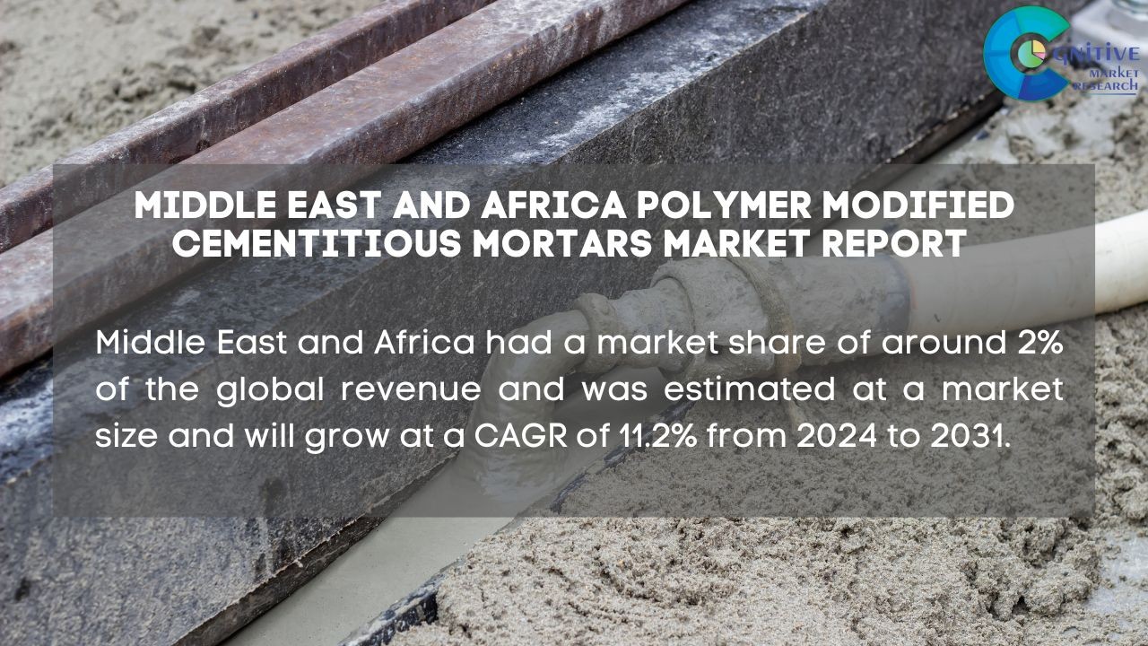 Middle East Polymer Modified Cementitious Mortars Market Report