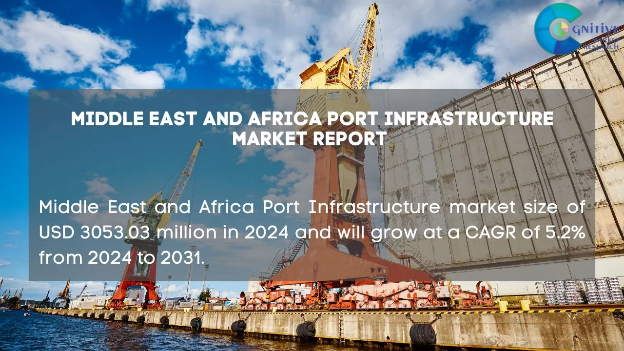 Middle East and Africa port infrastructure market will be USD 3053.03 ...