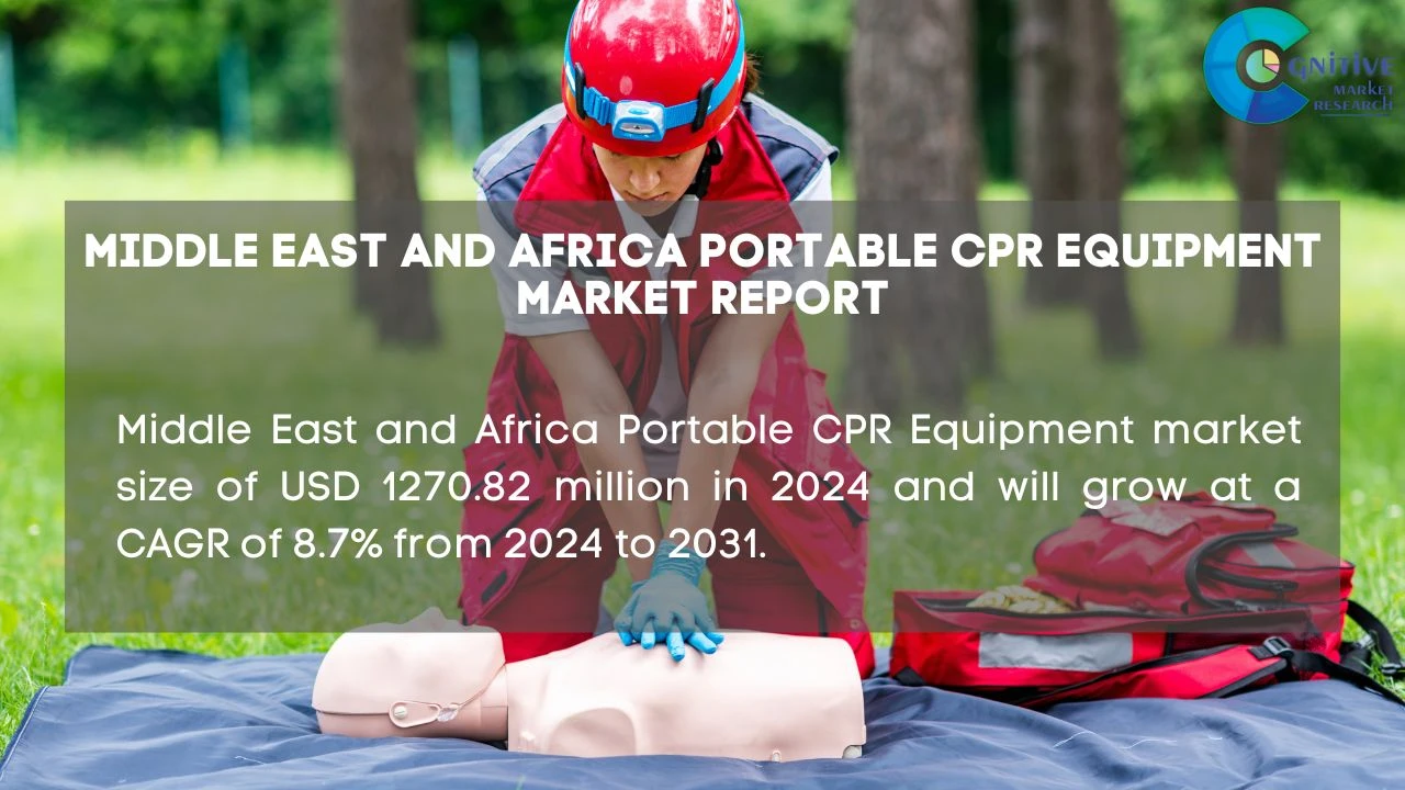 Middle East Portable CPR Equipment Market Report