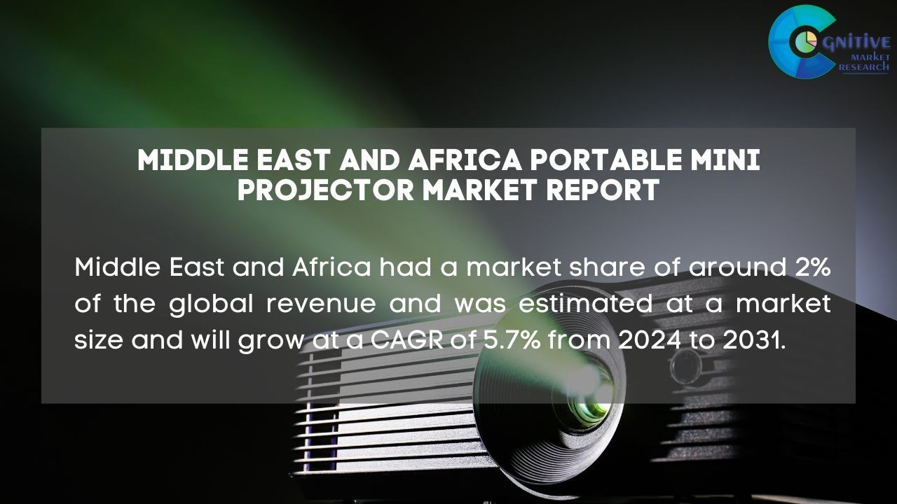 Middle East Portable Mini Projector Market Report
