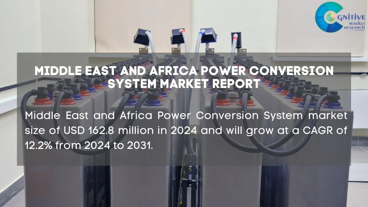 Middle East Power Conversion System Market Report