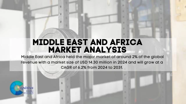Middle East Power Rack Market Report
