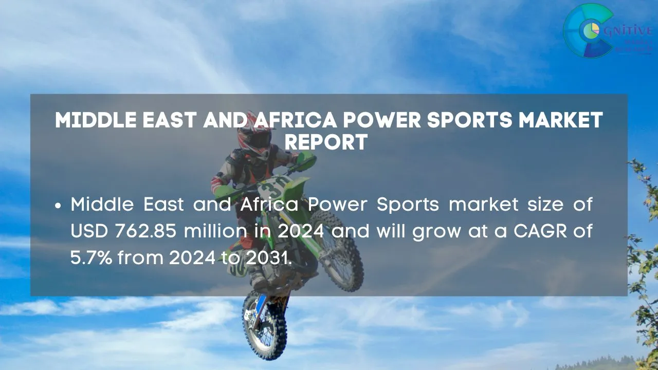 Middle East Power Sports Market Report