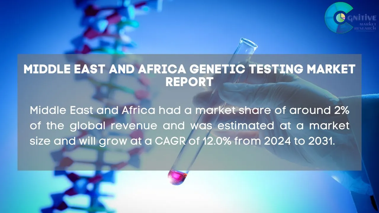 Middle East Preimplantation Genetic Testing Market Report