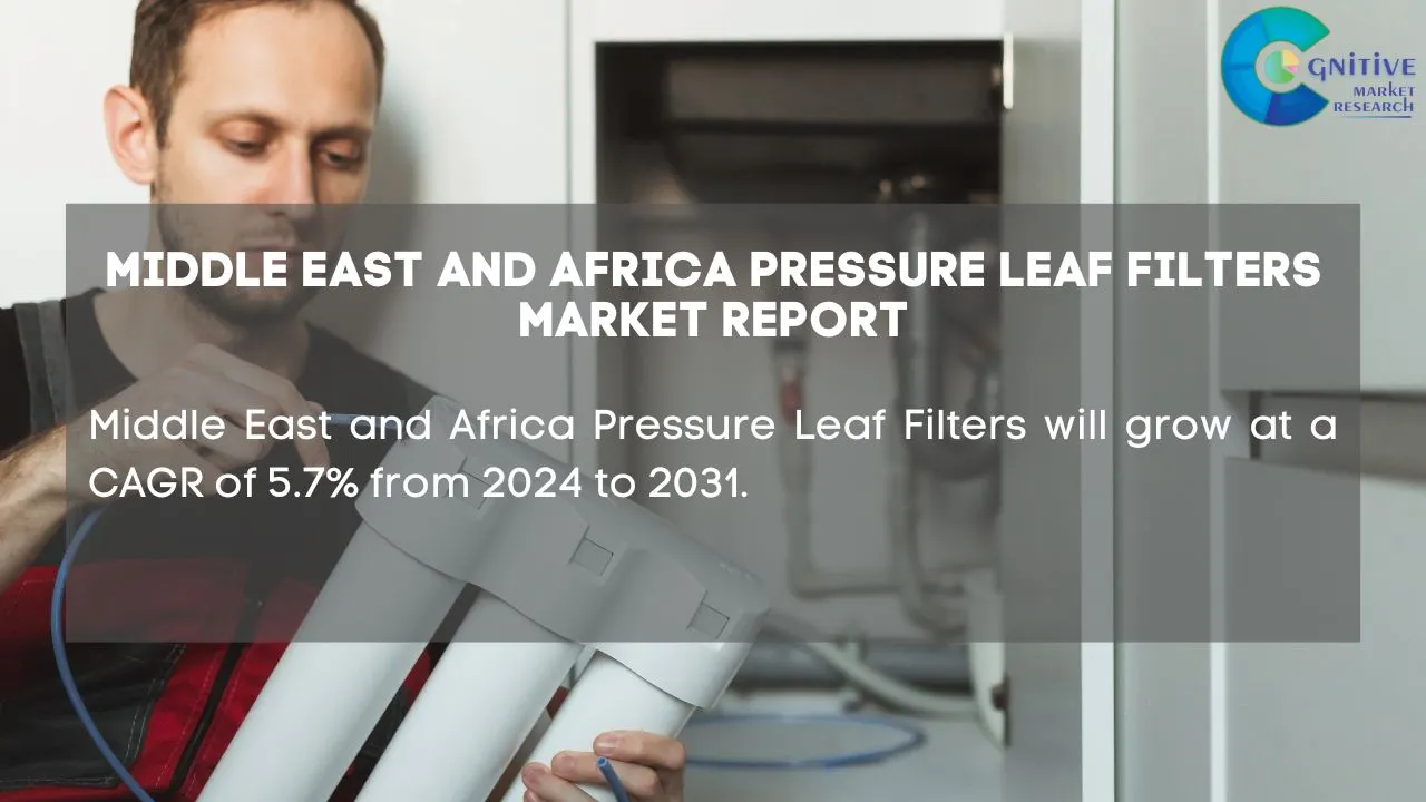 Middle East Pressure Leaf Filters Market Report