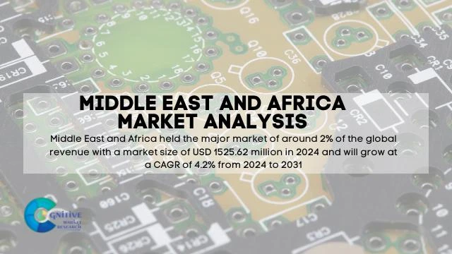Middle East Printed Circuit Boards PCB Market Report