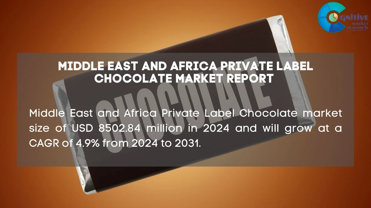 Middle East Private Label Chocolate Market Report