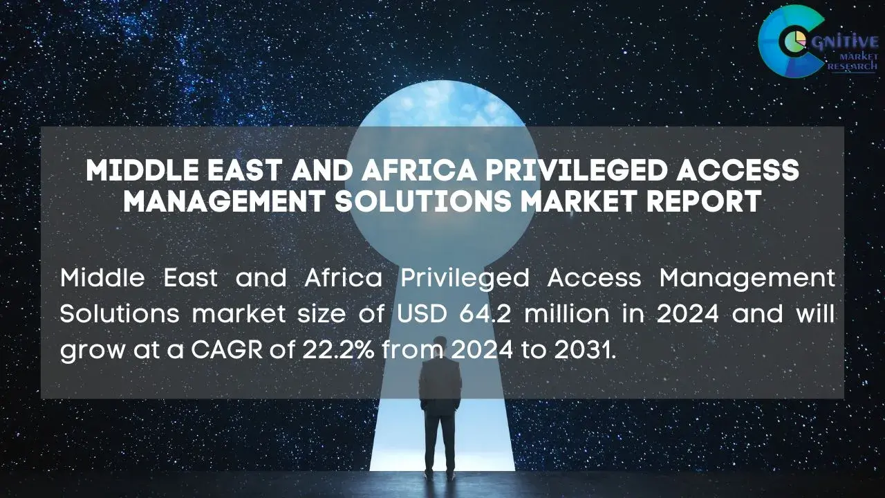 Middle East Privileged Access Management Solutions Market Report