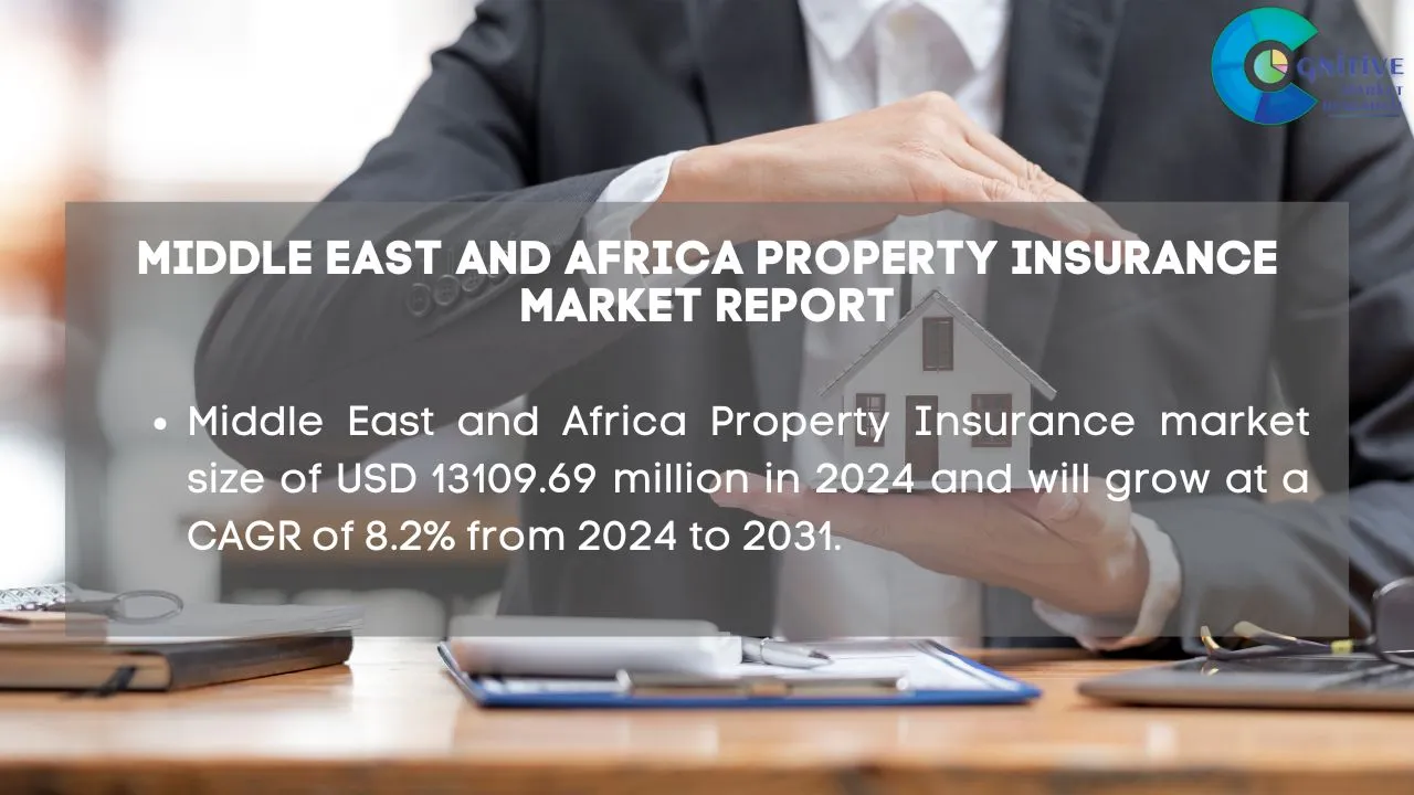 Middle East Property Insurance Market Report