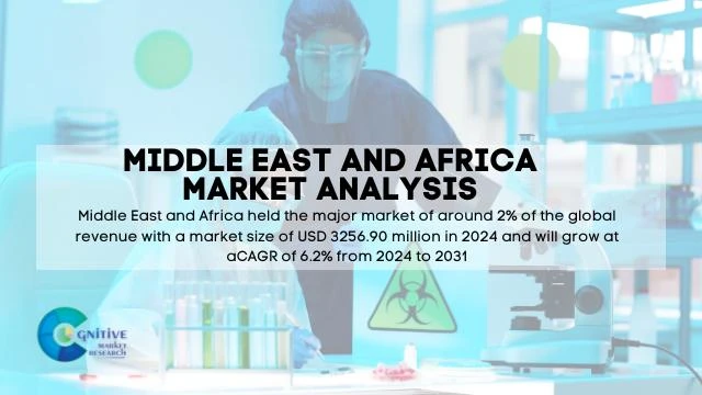 Middle East Protech Textiles Market Report