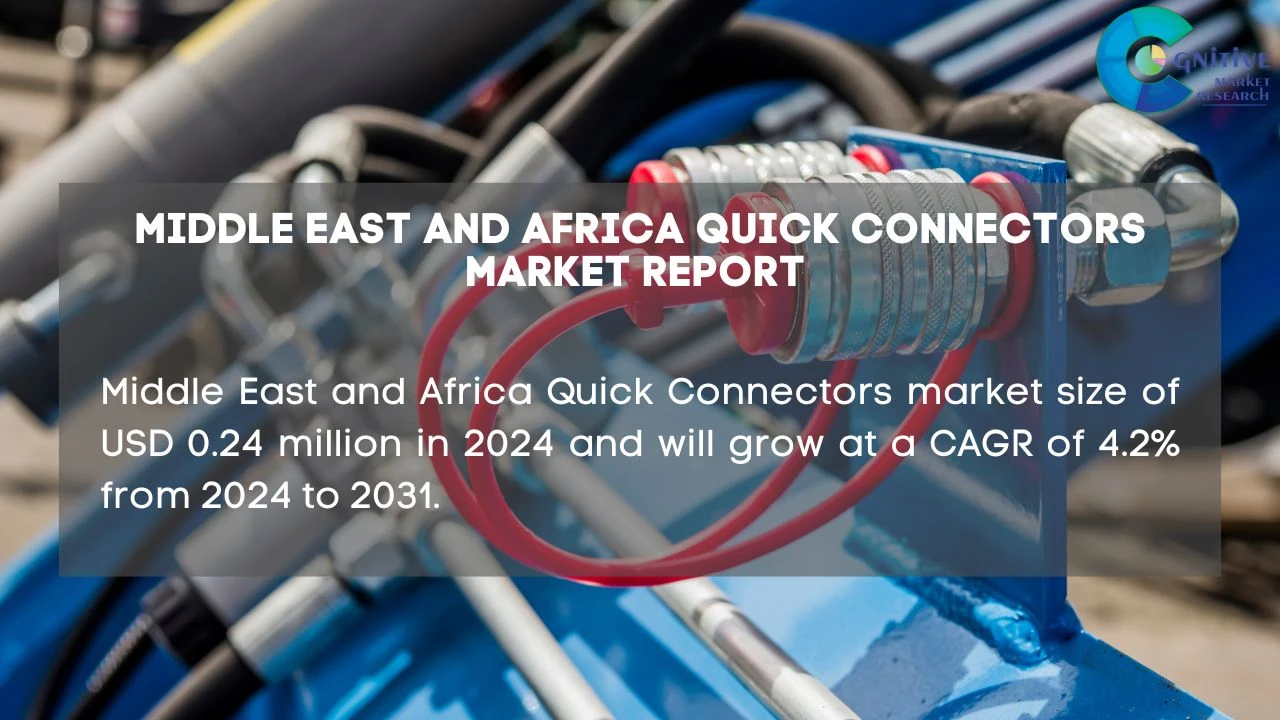 Middle East Quick Connectors Market Report