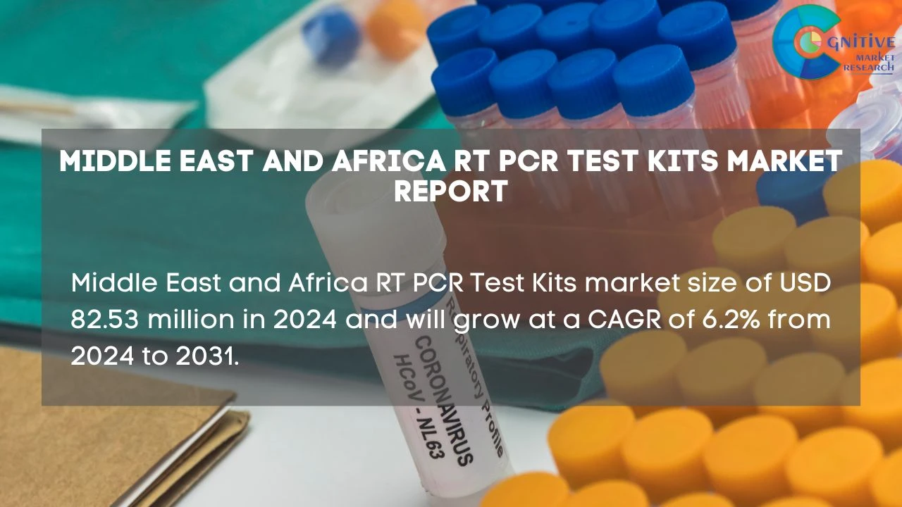 Middle East RT PCR Test Kits Market Report