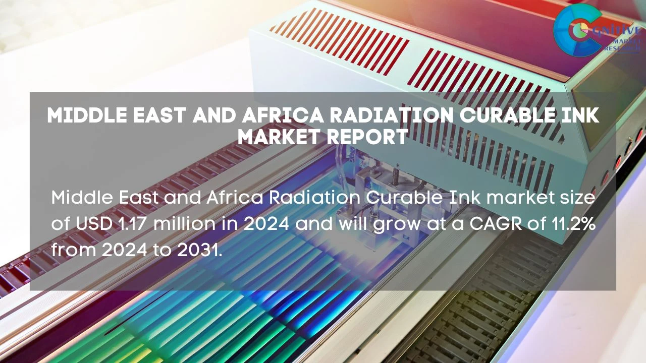 Middle East Radiation Curable Ink Market Report