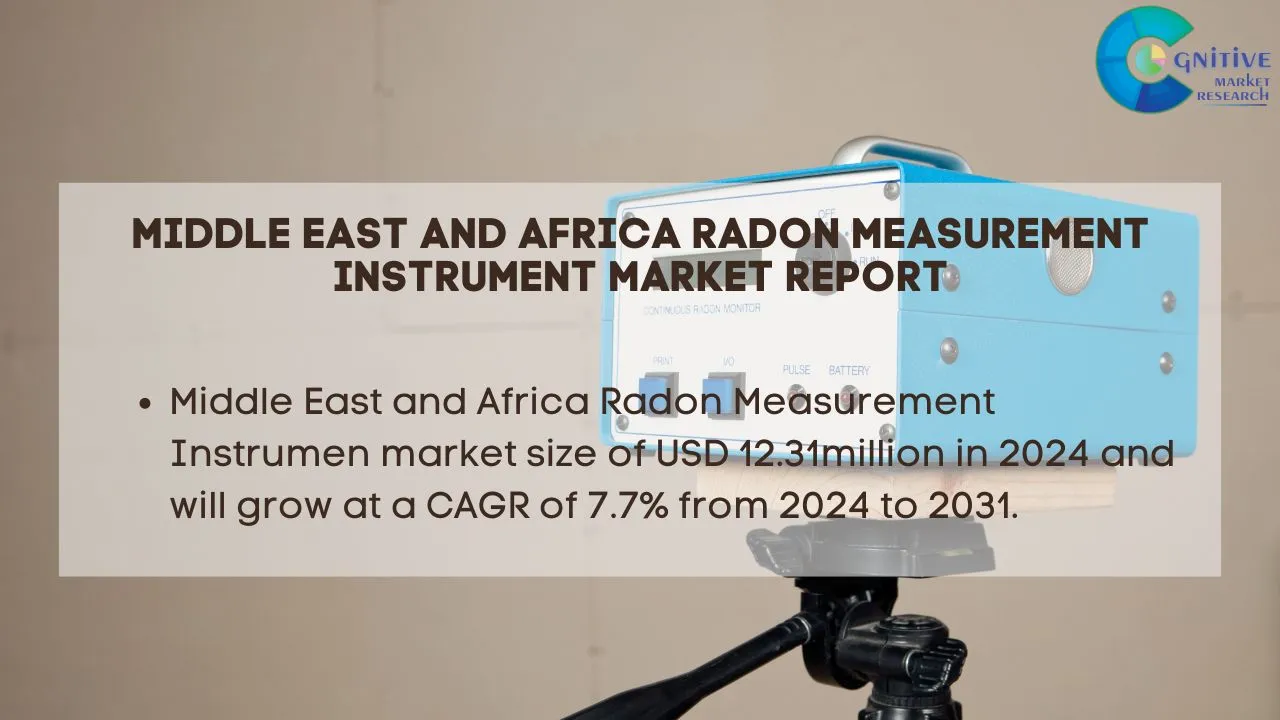 Middle East Radon Measurement Instrument Market Report