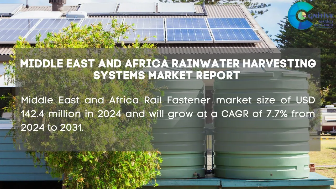 Middle East Rainwater Harvesting Systems Market Report