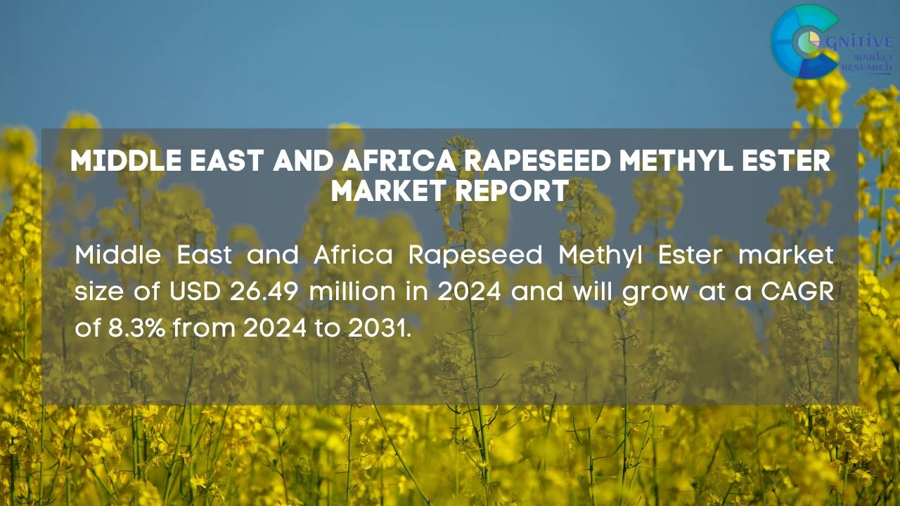 Middle East Rapeseed Methyl Ester Market Report