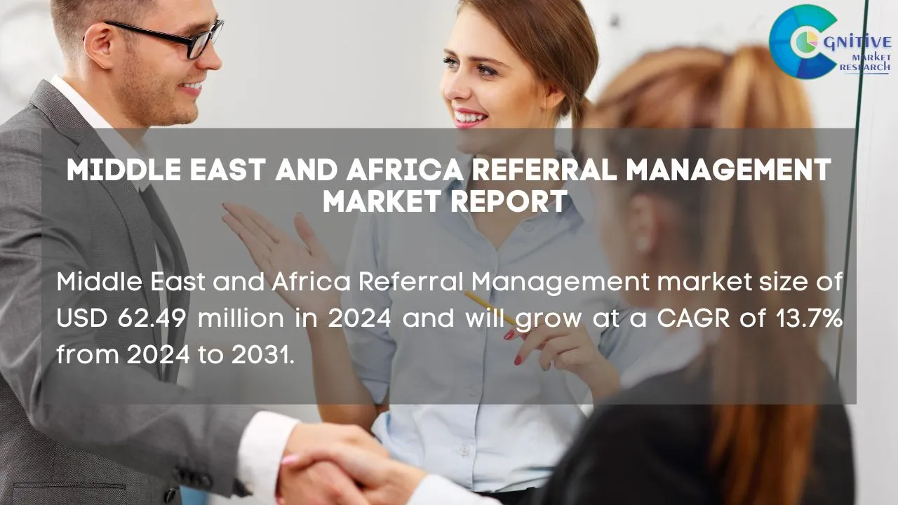 Middle East Referral Management Market Report