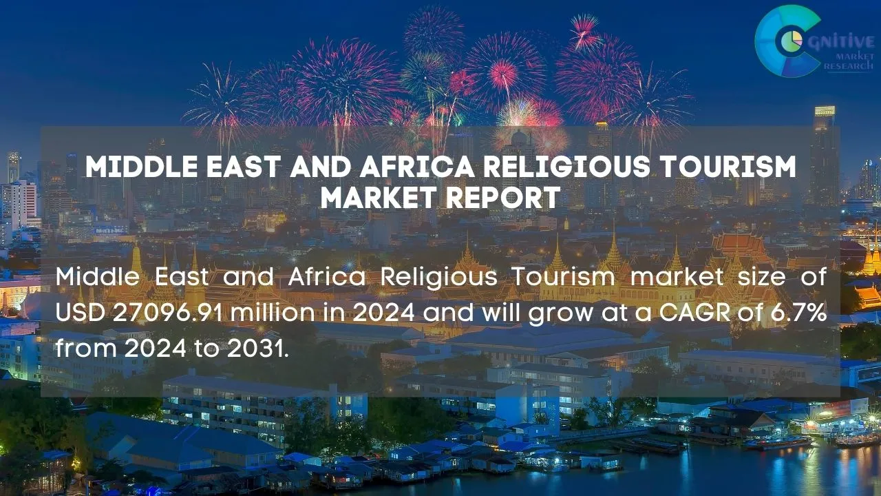 Middle East Religious Tourism Market Report