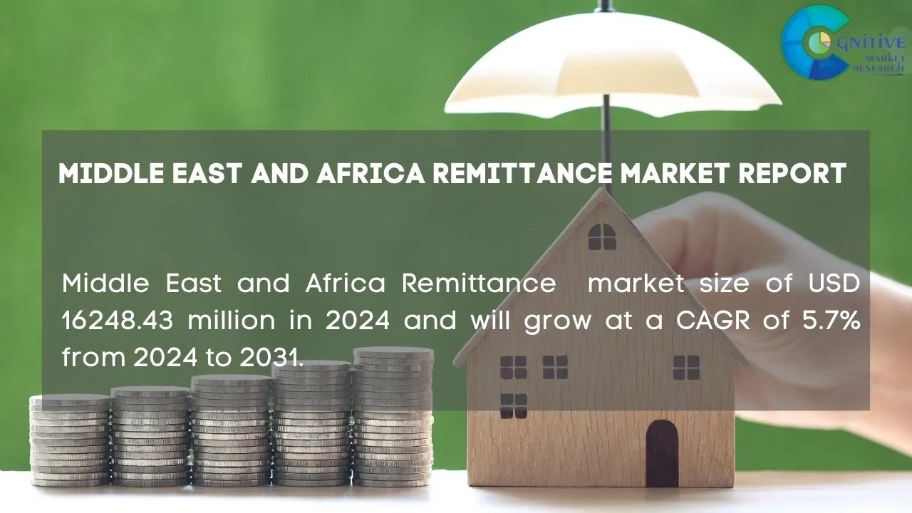 Middle East Remittance Market Report