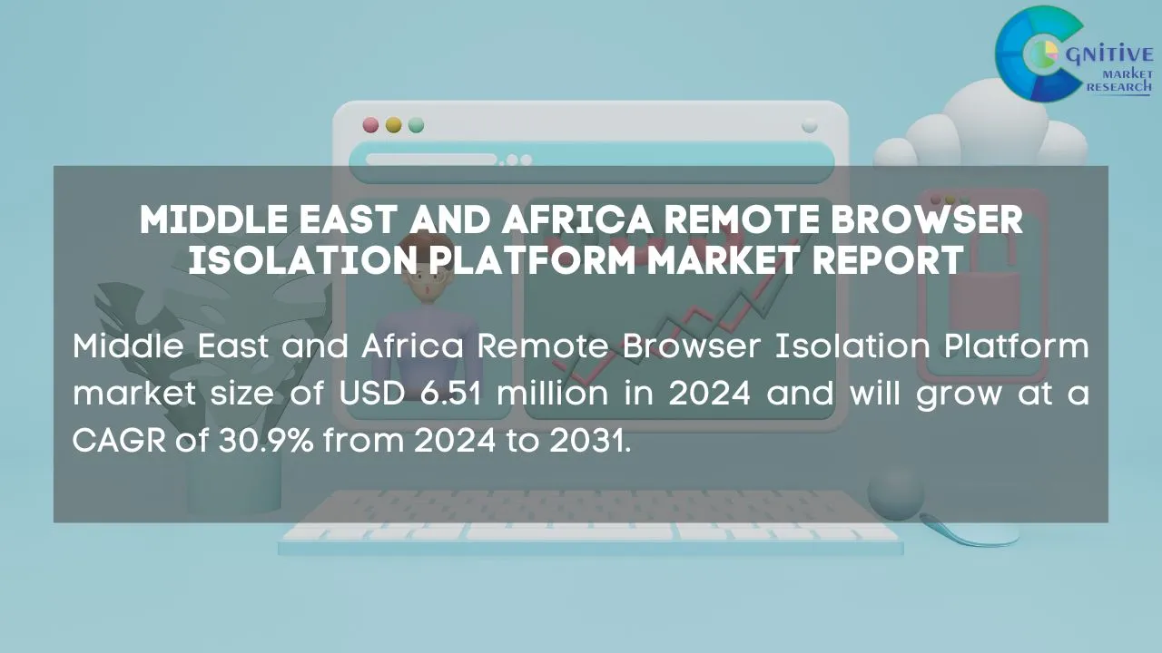 Middle East Remote Browser Isolation Platform Market Report