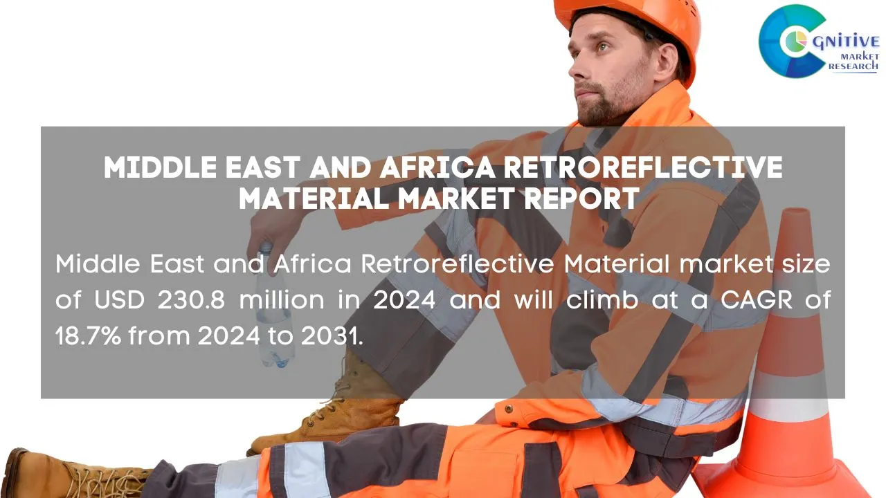 Middle East Retroreflective Material Market Report