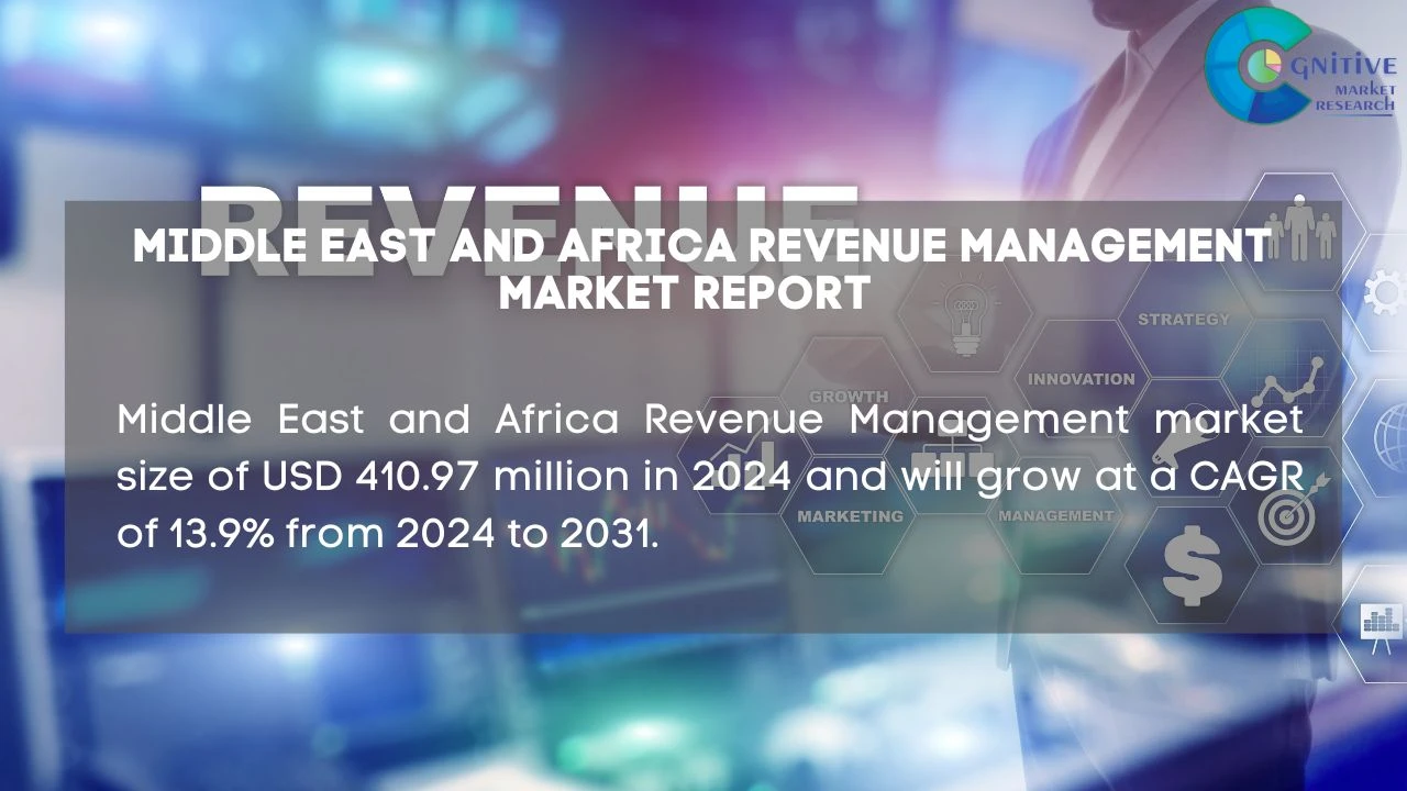 Middle East Revenue Management Market Report