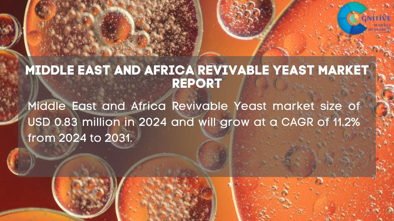 Middle East Revivable Yeast Market Report