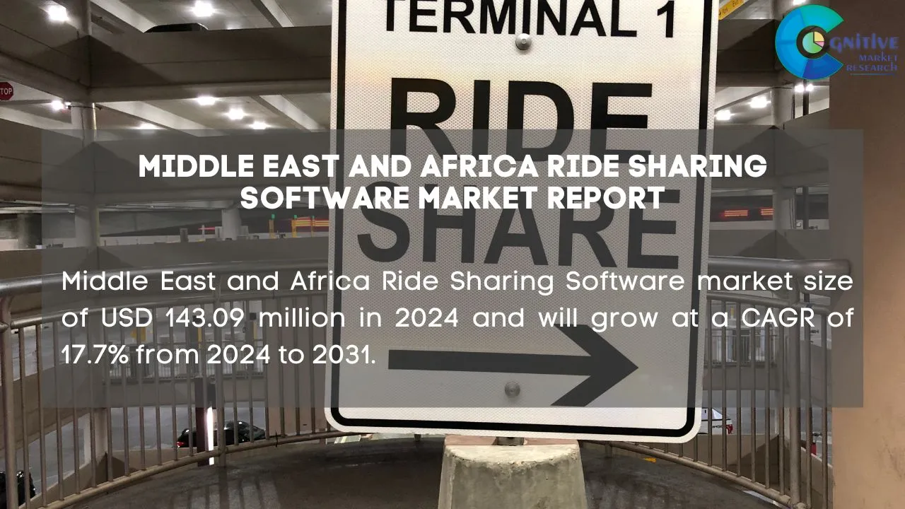Middle East Ride Sharing Software Market Report
