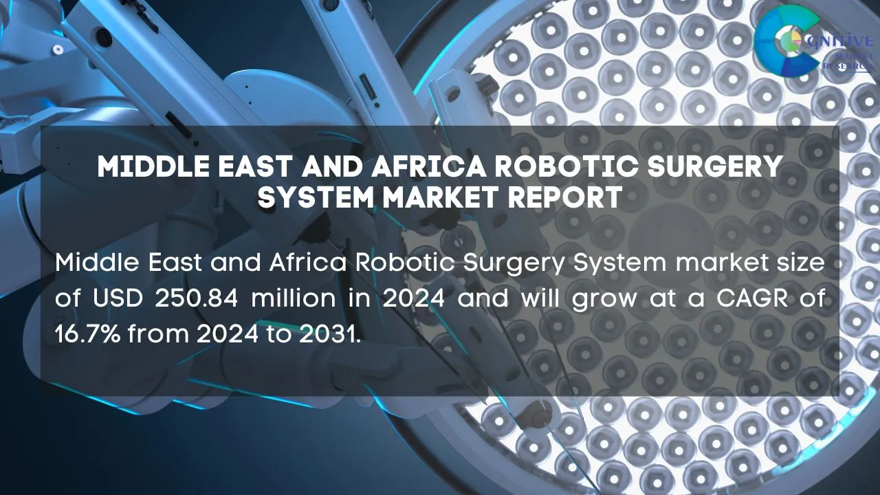 Middle East Robotic Surgery System Market Report
