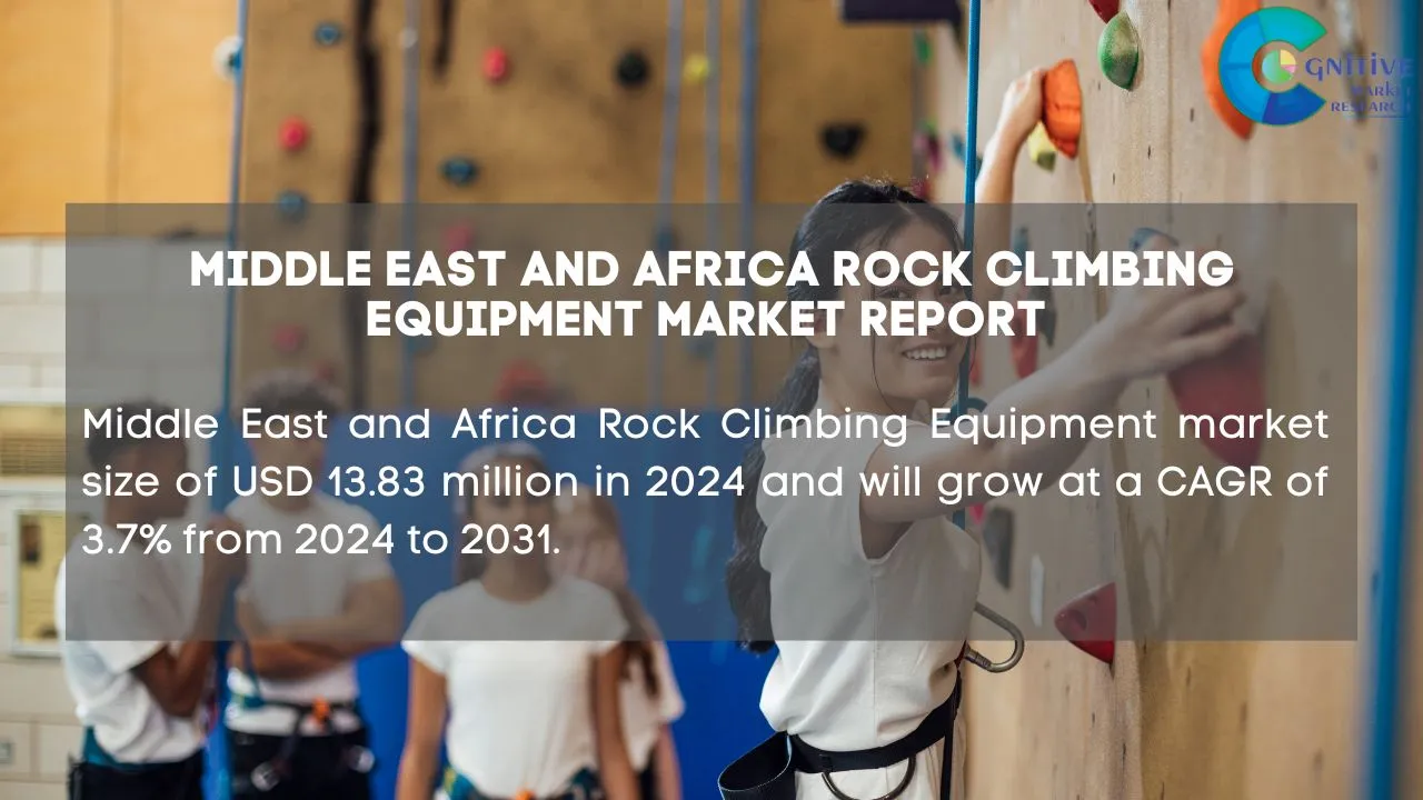 Middle East Rock Climbing Equipment Market Report