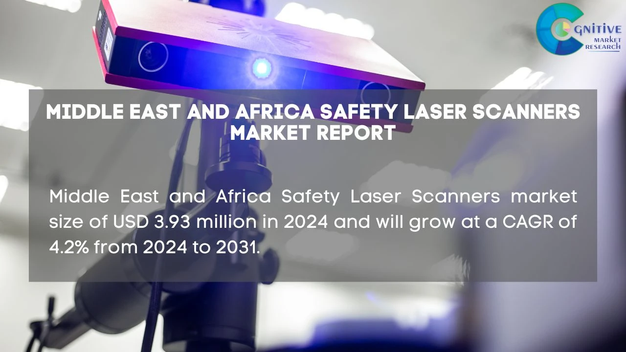 Middle East Safety Laser Scanners Market Report