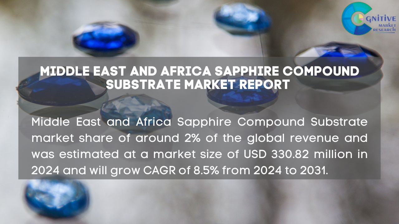 Middle East Sapphire Compound Substrate Market Report