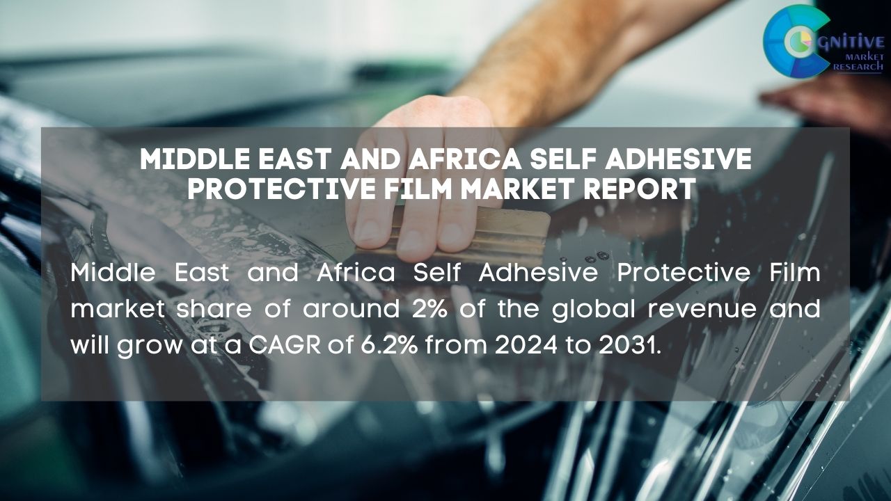 Middle East Self Adhesive Protective Film Market Report