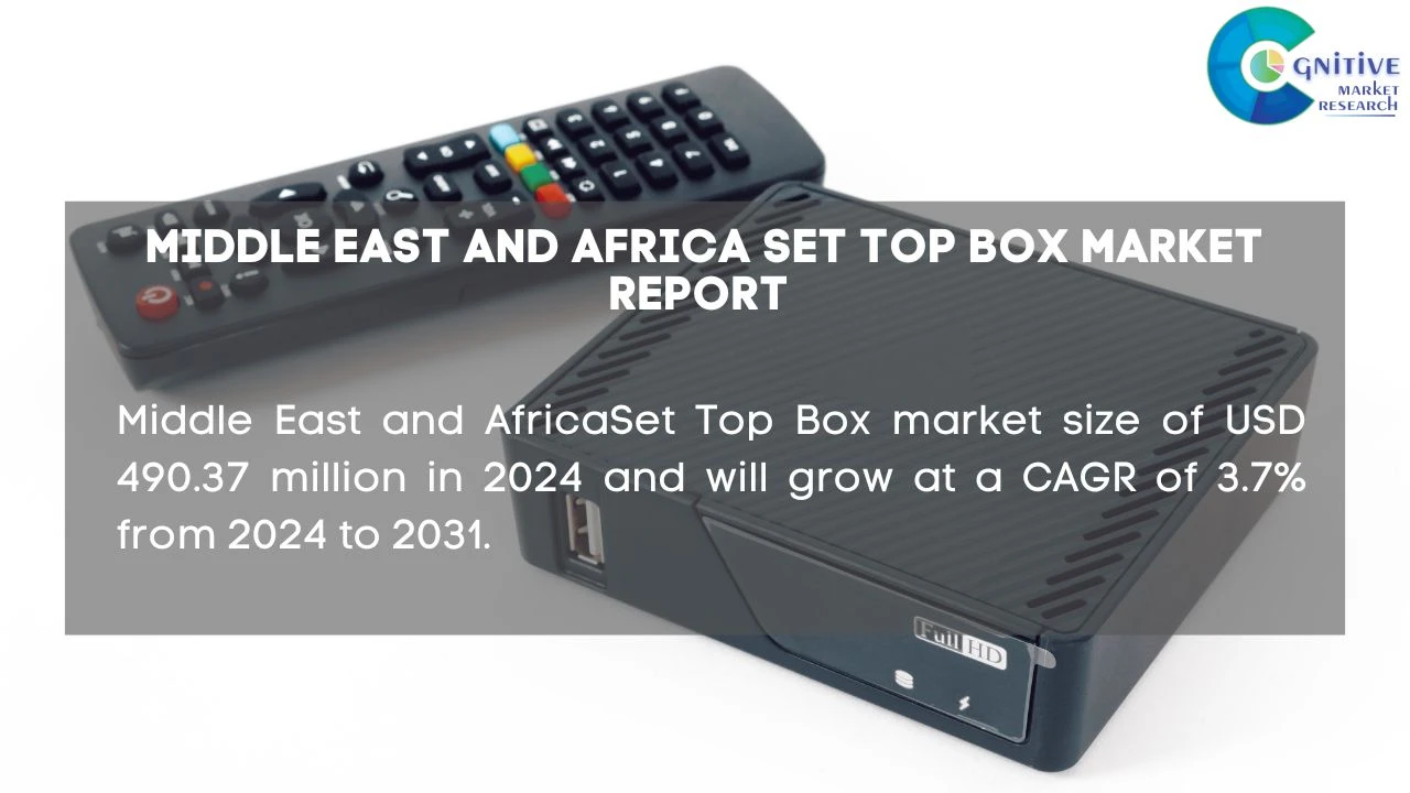 Middle East Set Top Box Market Report