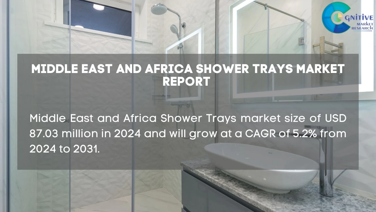Middle East Shower Trays Market Report