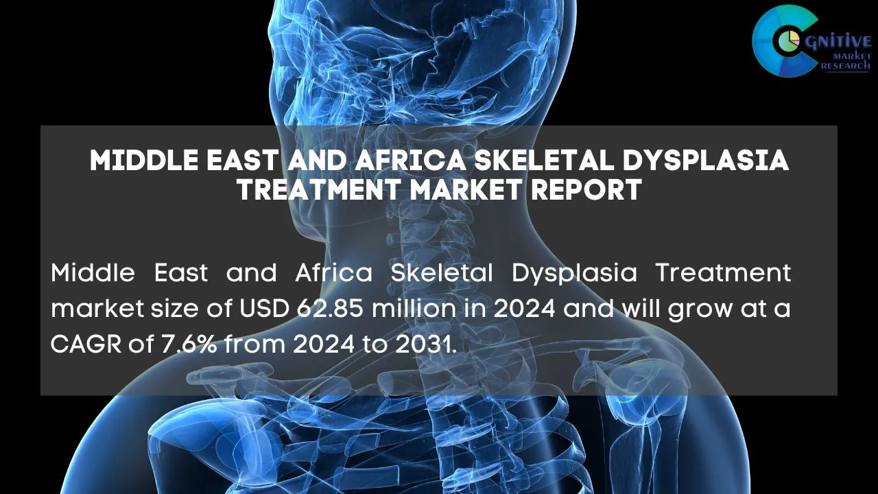Middle East Skeletal Dysplasia Treatment Market Report