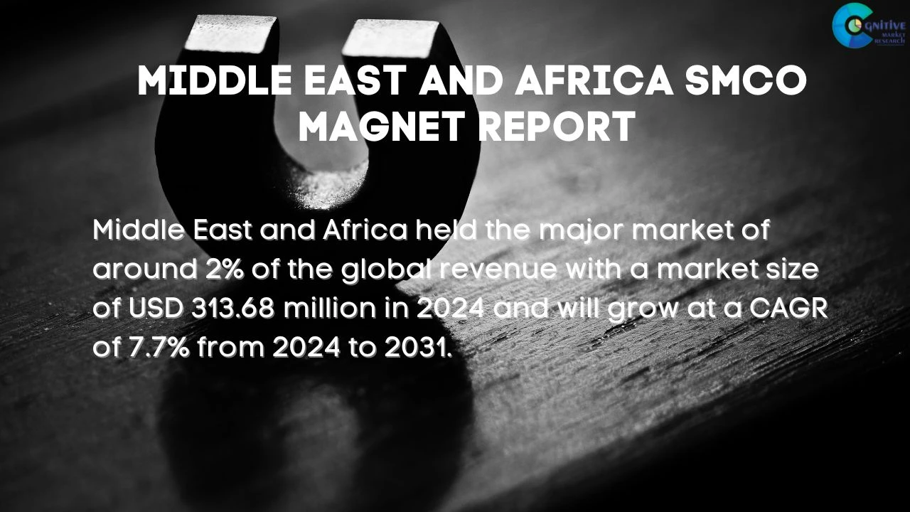 Middle East SmCo Magnet Market Report