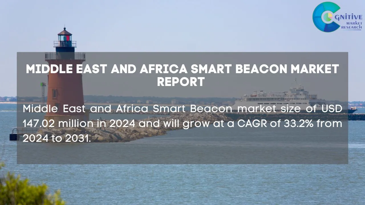 Middle East Smart Beacon Market Report