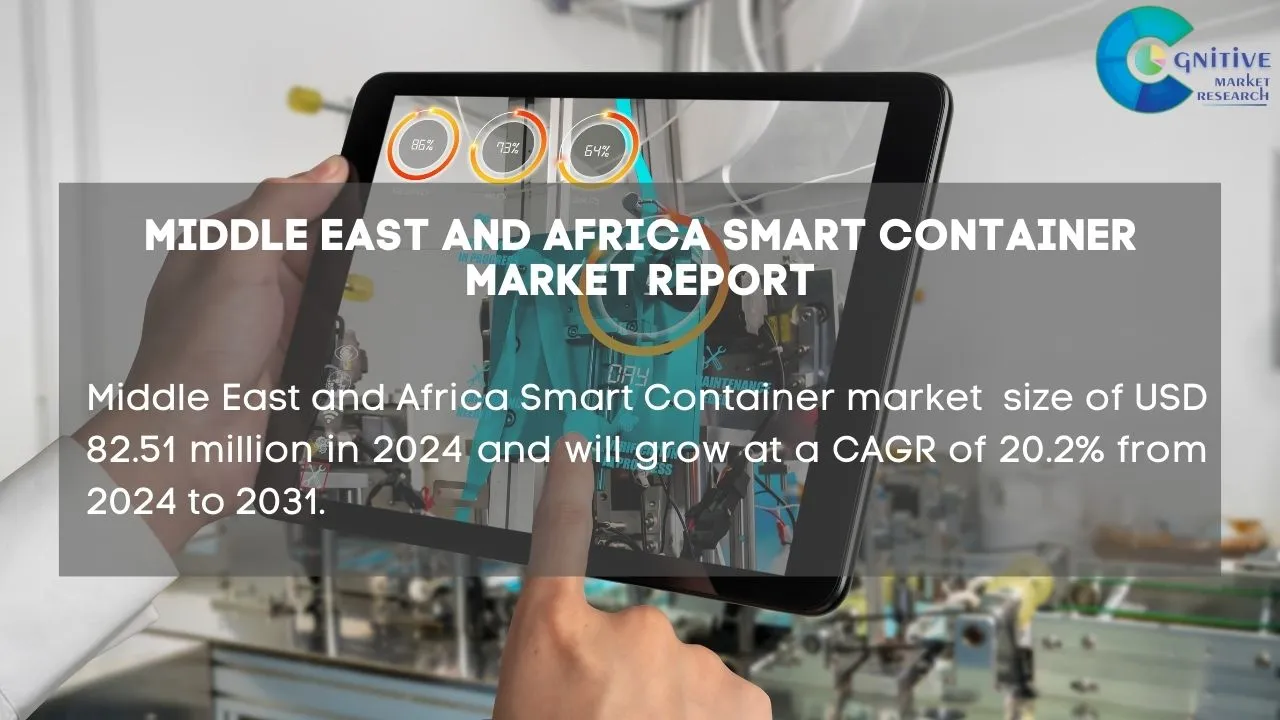 Middle East Smart Container Market Report