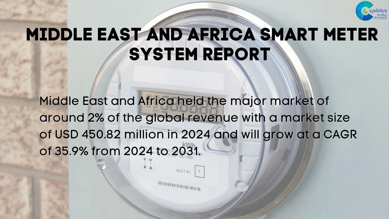 Middle East Smart Meter system Market Report